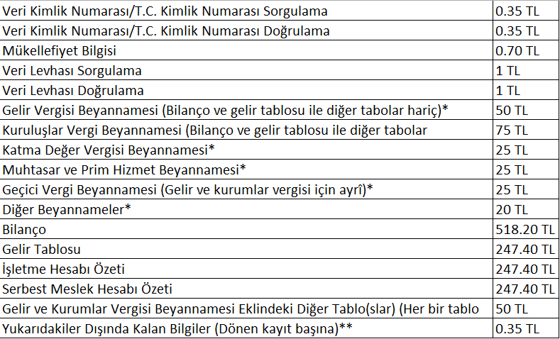 gelir idaresi baskanliginin dijital vergi dairesi uzerinden yapilan sorgulamalardan ucret alacagi iddia edildi 0 QEwcsCOO