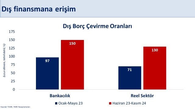 hazine ve maliye bakani mehmet simsek surdurulebilir cari dengeyi korumak icin programimizi kararlilikla uygulamaya K8lVZlIf