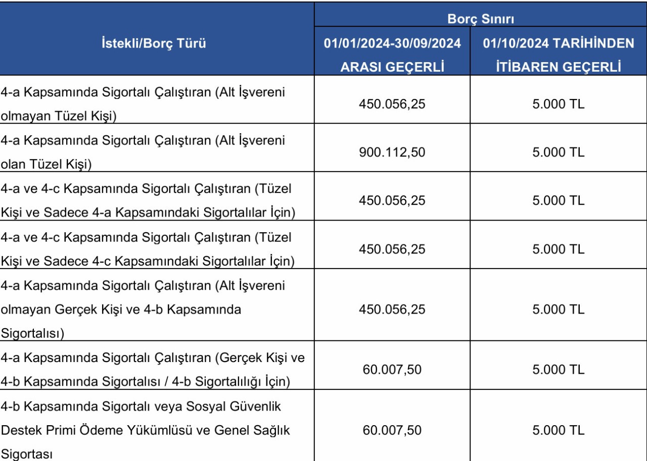 kamu ihalelerinde onemli degisiklik prim borcu yoktur yazisi icin limitler degistirildi 0 3Jj5A3Hr