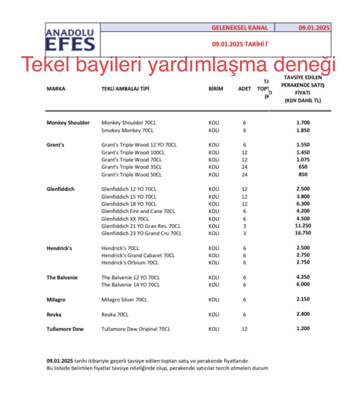 otv zamlari fiyatlara yansidi alkollu icecekler zamlandi 1