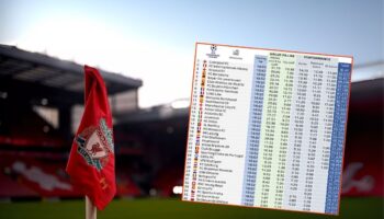 sampiyonlar liginde liverpool hem puan tablosunda hem gelir tablosunda zirvede yer aldi 99 milyon TtbTlErE