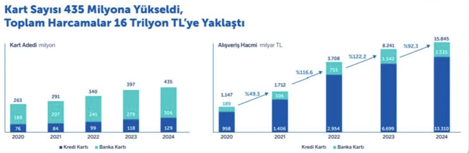 turkiyede kartli odemeler 2024 raporu kredi karti ile en cok okul ucreti odedik 0 1SkFineQ