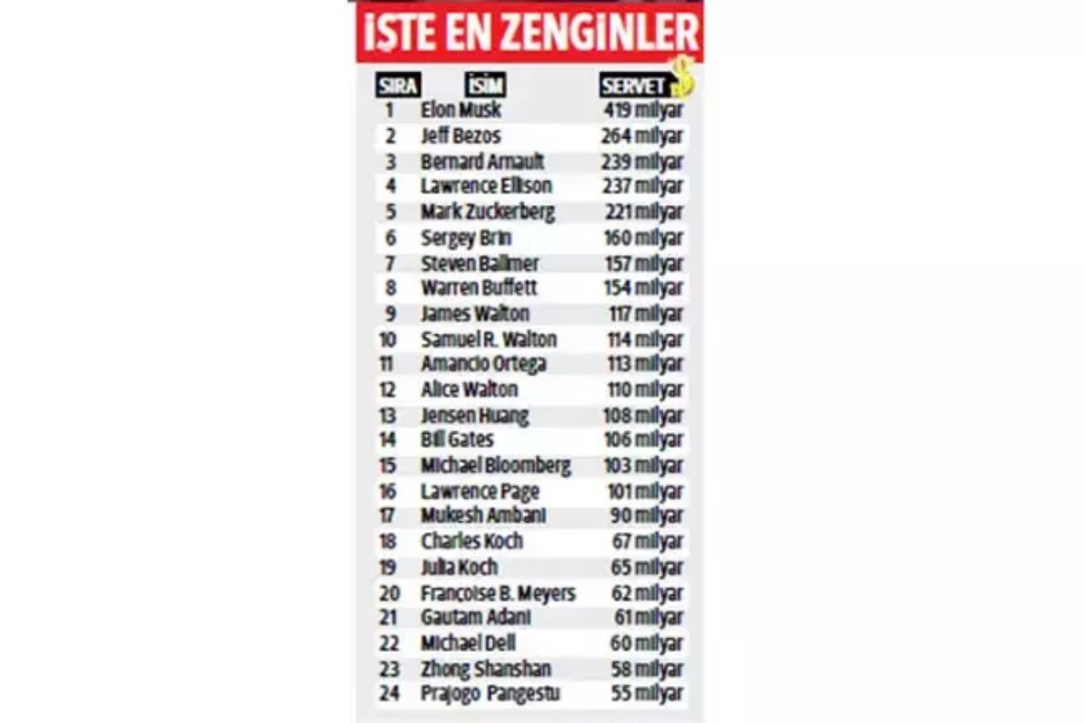 50 milyar dolar ve ustu servete sahip super milyarderlerin yukselisi ve dunya ekonomisine etkileri Vl1NbLZ2
