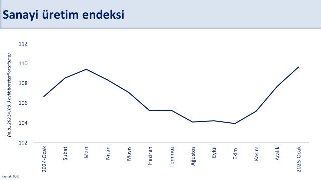 bakan simsek sanayi uretimi ocakta daraldi yillik artis devam ediyor 0 MuLtRnZP