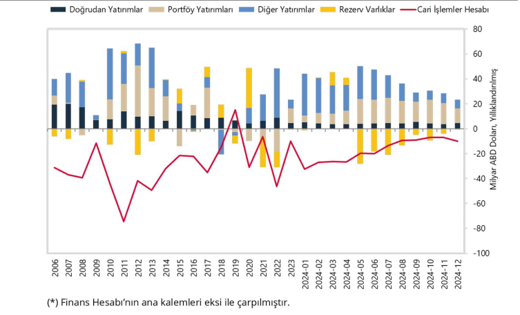cevdet yilmaz cari dengedeki iyilesme dezenflasyon surecine destek veriyor 0 ggC4Rk3A