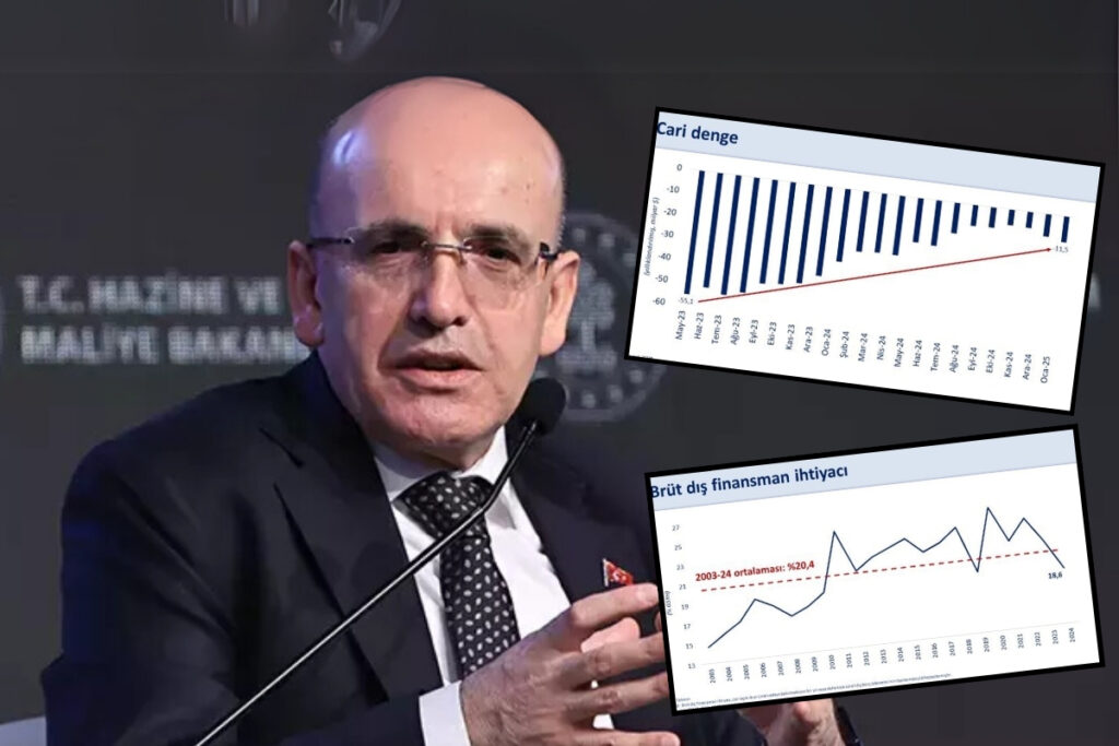 hazine ve maliye bakani mehmet simsekten cari denge yorumu surdurulebilir seviyede kalmasini bekliyoruz Twbi1Rim