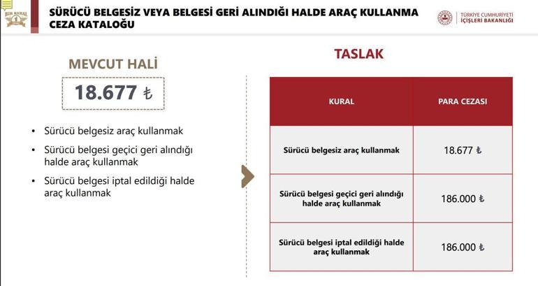 icisleri bakani ali yerlikaya acikladi motosiklet suruculeri icin kural ihlali cezalari artiyor 1 zVksBBqq