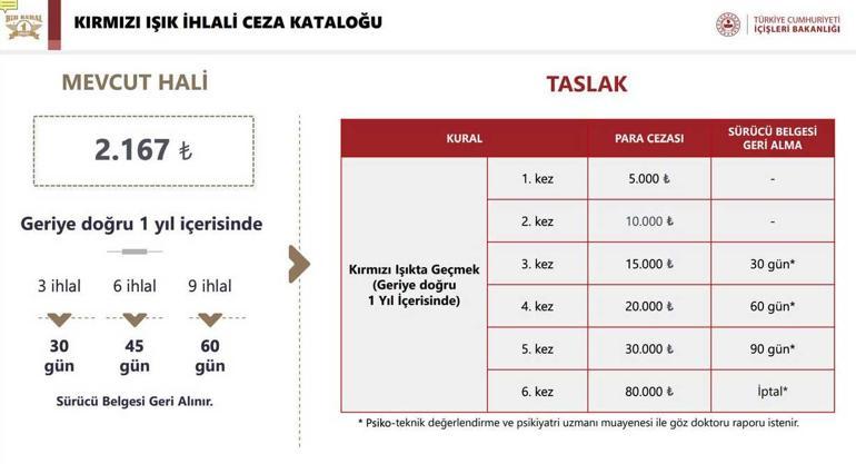 icisleri bakani ali yerlikaya acikladi motosiklet suruculeri icin kural ihlali cezalari artiyor 2 KH651m8c
