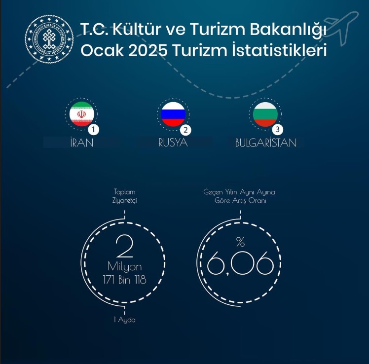 kultur ve turizm bakani mehmet nuri aksoy turkiye ocak ayinda 21 milyonun uzerinde yabanci YShOAbEX