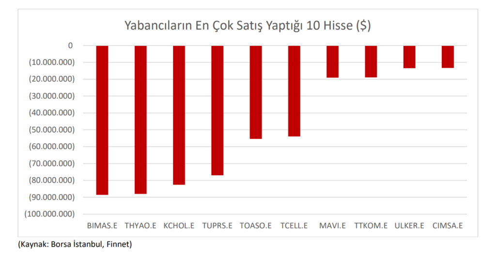 subat ayinda yabancilar borsada en cok garanti erdemir ve is bankasi hisseleri aldi en VMBdIehv
