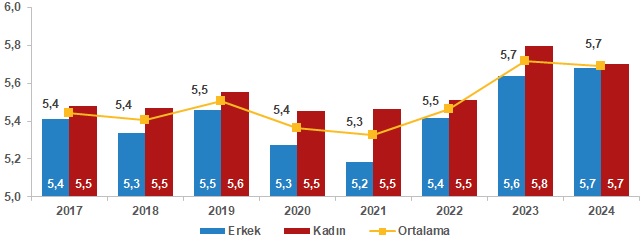 tuike gore turkiyede her iki kisiden biri mutlu en mutlular ise kadinlar ve evliler VQu7d5GC