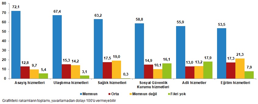 tuike gore turkiyede her iki kisiden biri mutlu en mutlular ise kadinlar ve evliler bKC1W1IQ