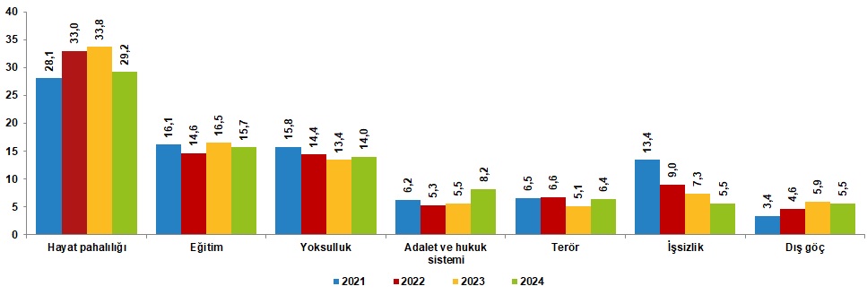 TÜİK'e göre Türkiye'de her iki kişiden biri mutlu; en mutlular ise kadınlar ve evliler 6 tuike gore turkiyede her iki kisiden biri mutlu en mutlular ise kadinlar ve evliler e1ZQaYhc