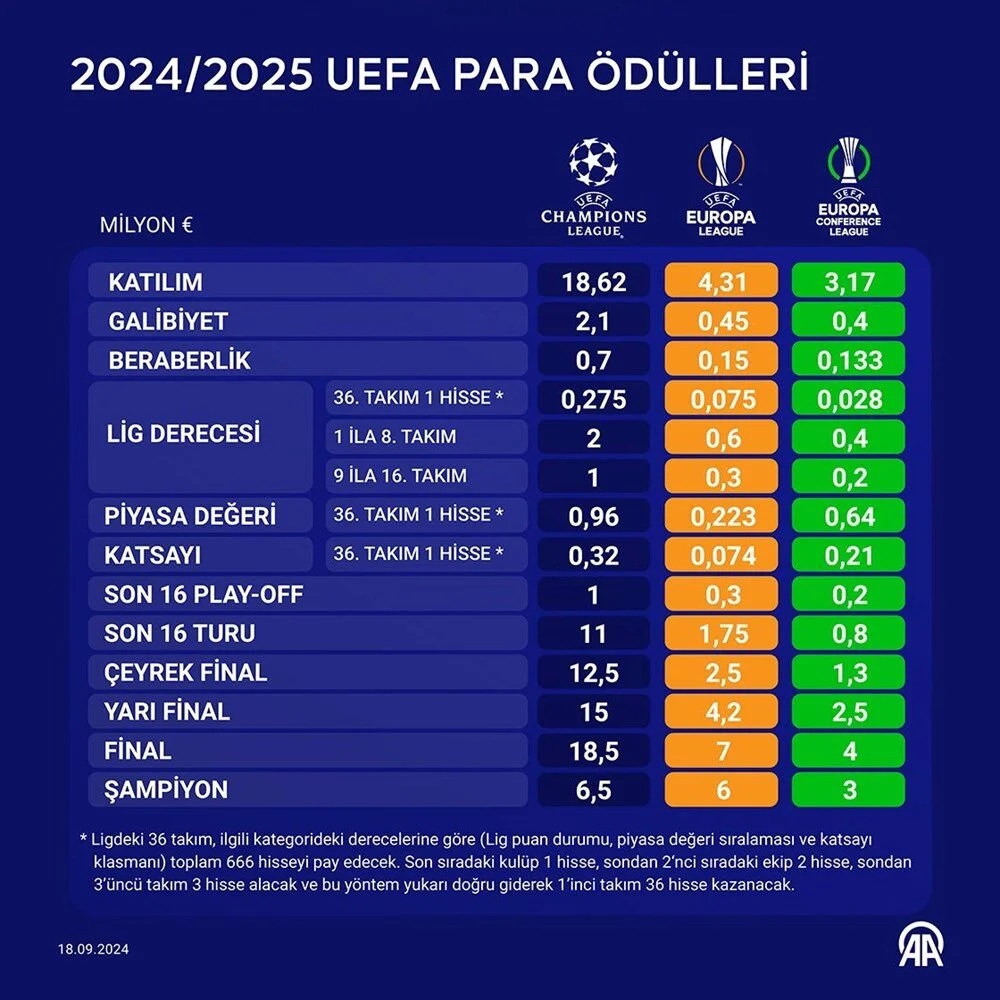 uefa avrupa liginde tur atlayan fenerbahce kasasini doldurdu 0 GnFMWGGq