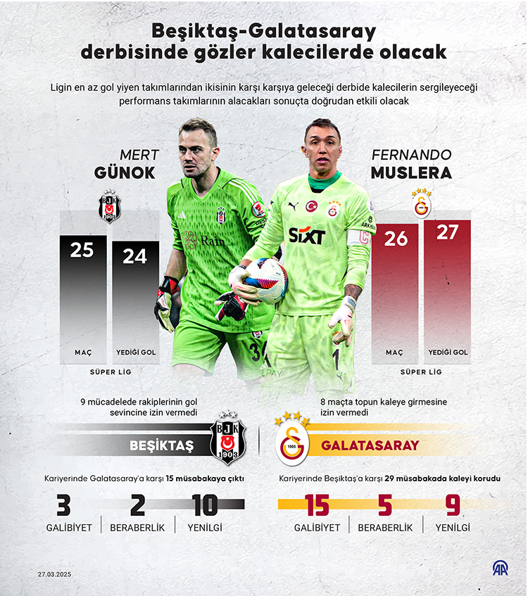 besiktas galatasaray derbisinde gemiyi hangi kaptan kurtaracak 0 WsPdREZZ