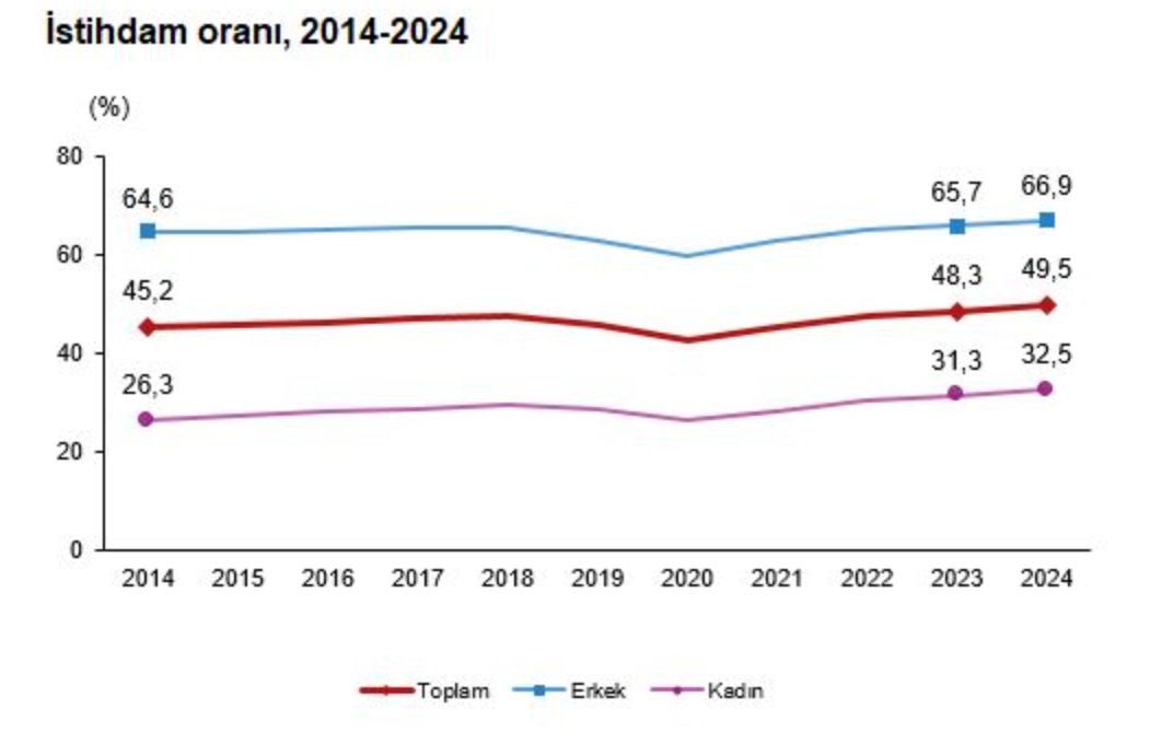 cevdet yilmaz issizlik orani ovp hedefinin de otesinde iyilesmeyle 2012 yili sonrasindaki en dusuk QAnY6kHA