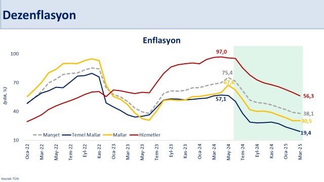 hazine ve maliye bakani mehmet simsek grafikle acikladi enflasyona etkisi sinirli olacak 0 i45h5PEq