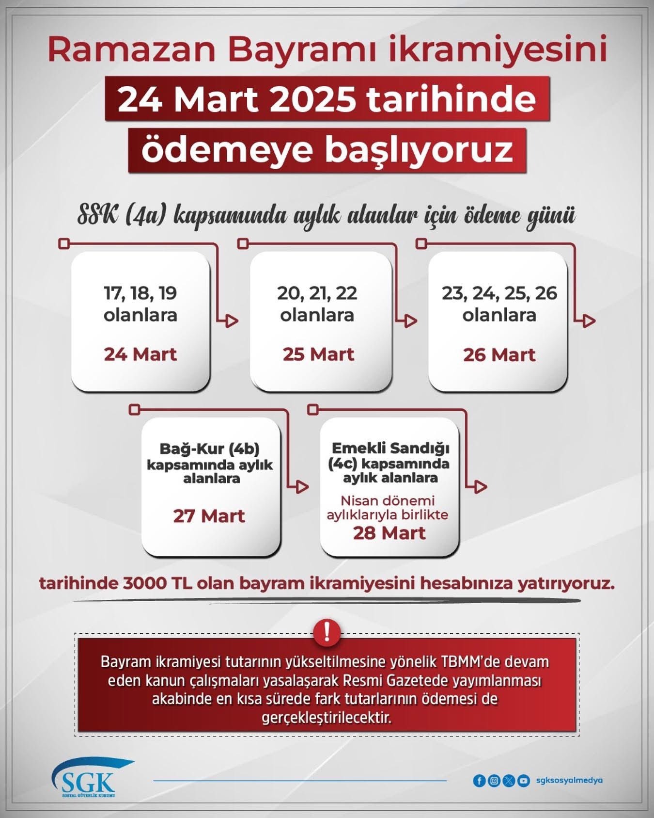 sosyal guvenlik kurumu duyurdu zamli ikramiye bayrama yetismedi 0 HIGrlGXZ