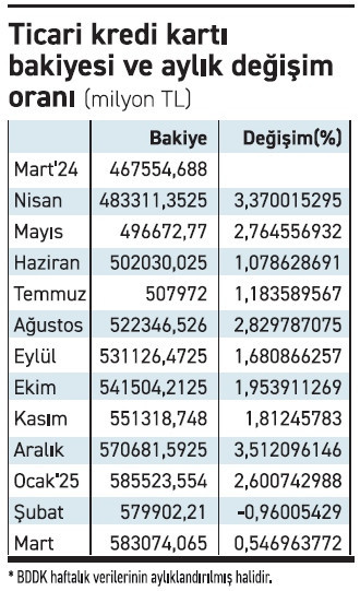 ticari kredi karti kisitlamalari sirketleri zorluyor ato ve sektor temsilcilerinden limitlerin fiilen kullanilabilir hale EWafE4D3