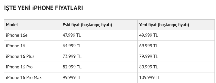 turkiyedeki iphone fiyatlarina zam geldi 0
