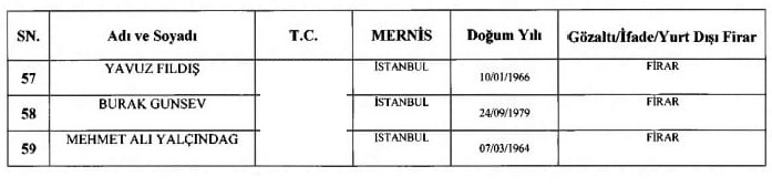 yasadisi bahis iddianamesinin firari sanigi mehmet ali yalcindag pdye konustu henuz ifade vermedigim icin BCnDLTIu