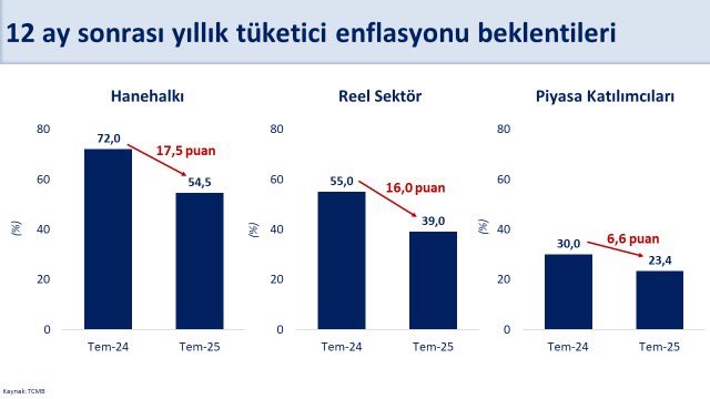 bakan mehmet simsek kalici fiyat istikrari ve surdurulebilir buyume hedefimize emin adimlarla ilerliyoruz 0 TMvWLQd9