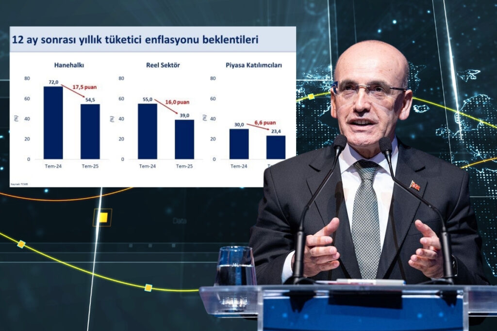 bakan mehmet simsek kalici fiyat istikrari ve surdurulebilir buyume hedefimize emin adimlarla ilerliyoruz rPEIg35S