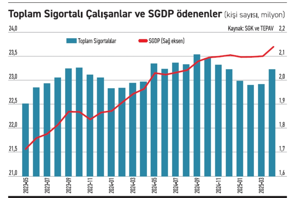 kayitli calisan emekli sayisi 8 yilda uce katlandi 0 QYWJLD9M