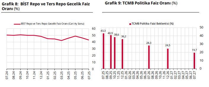 tcmbnin temmuz ayi piyasa katilimcilari anketi yayimlandi vatandasin enflasyon beklentisi dususte 2 3l2FmUiH