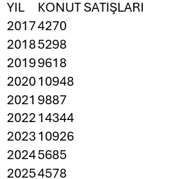 turkiyede konut satislari artarken yabancilarin alimi azaliyor 0