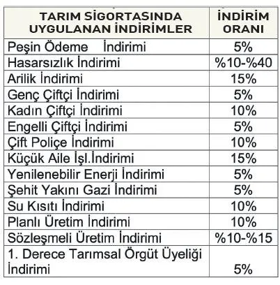 zirai don felaketinin yaralarini sarmak icin ciftciye odenecek tazminatlarin miktari belli oldu 0 IsY3azh9