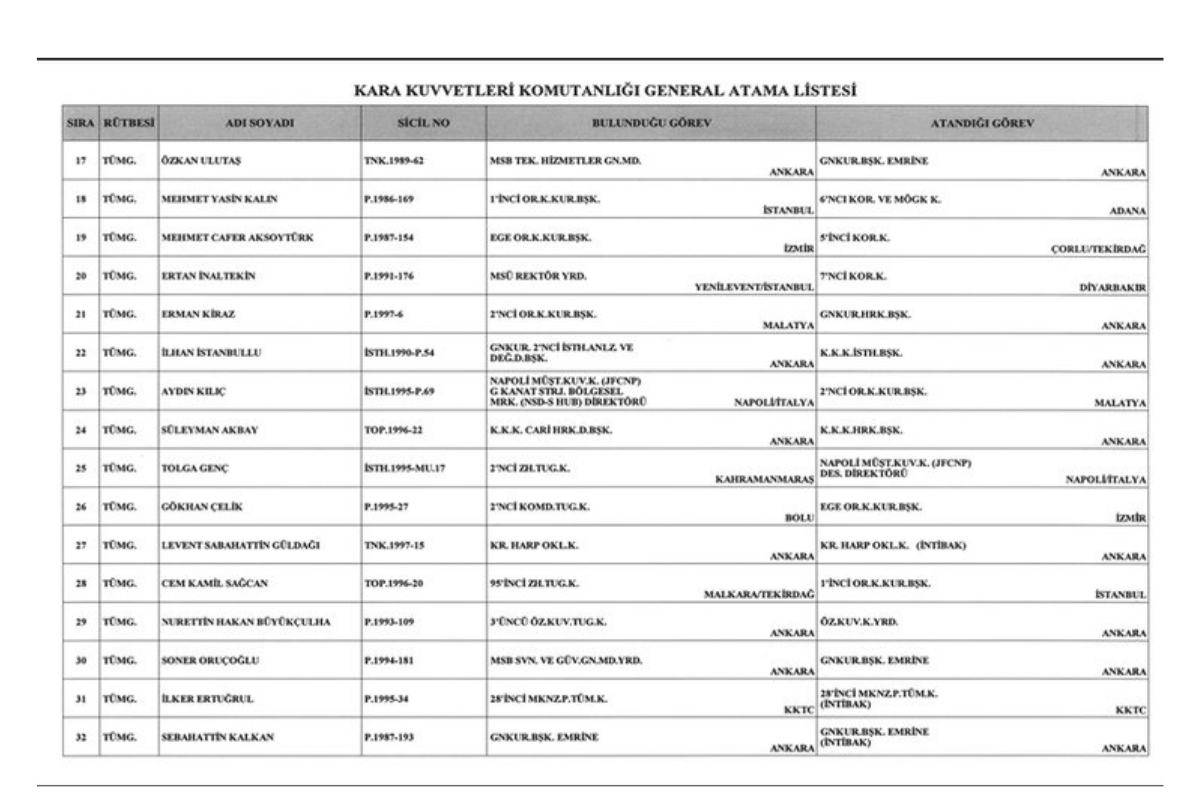 185 general ve amiralin gorev yerleri resmi gazetede aciklandi 1 zzw6HvG2