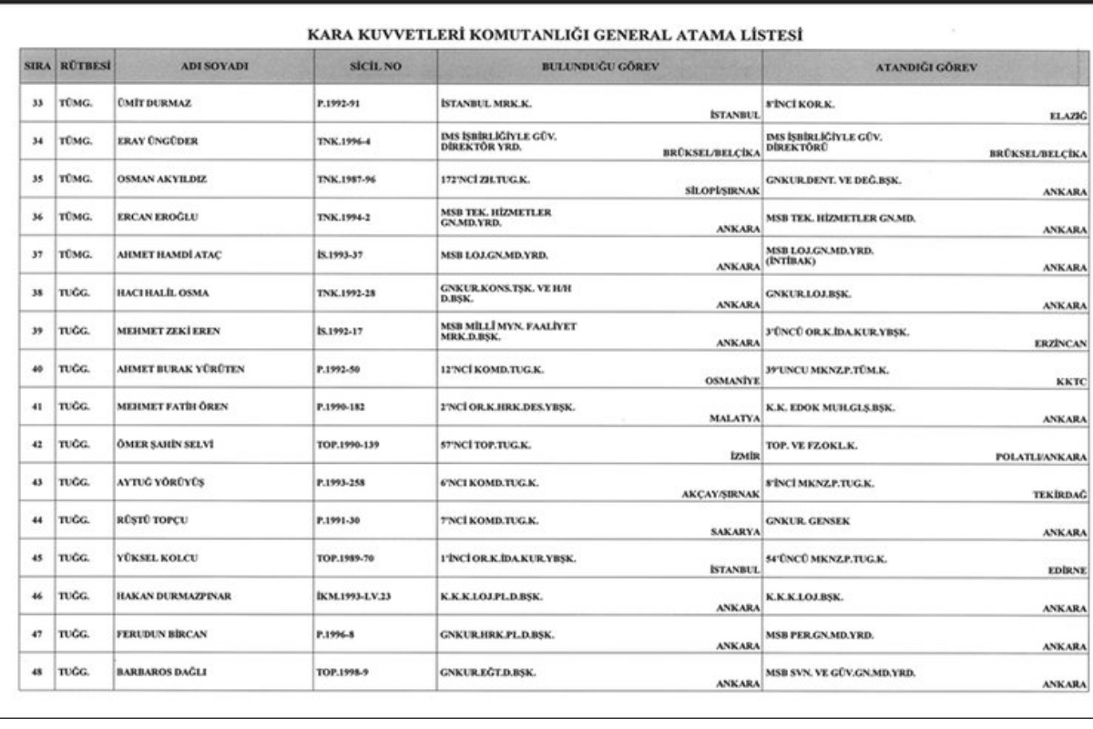 185 general ve amiralin gorev yerleri resmi gazetede aciklandi 2 Xi9MuJw5