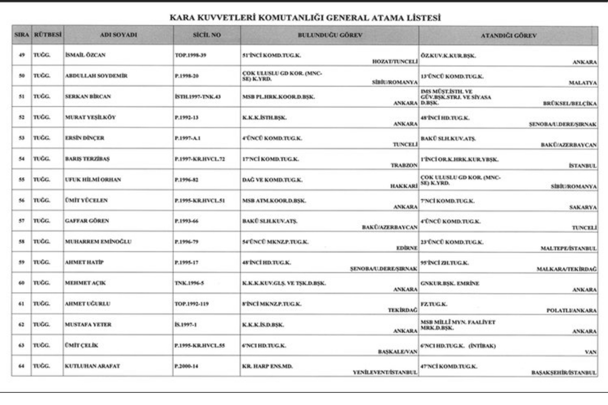 185 general ve amiralin gorev yerleri resmi gazetede aciklandi 3 sWyaE18F