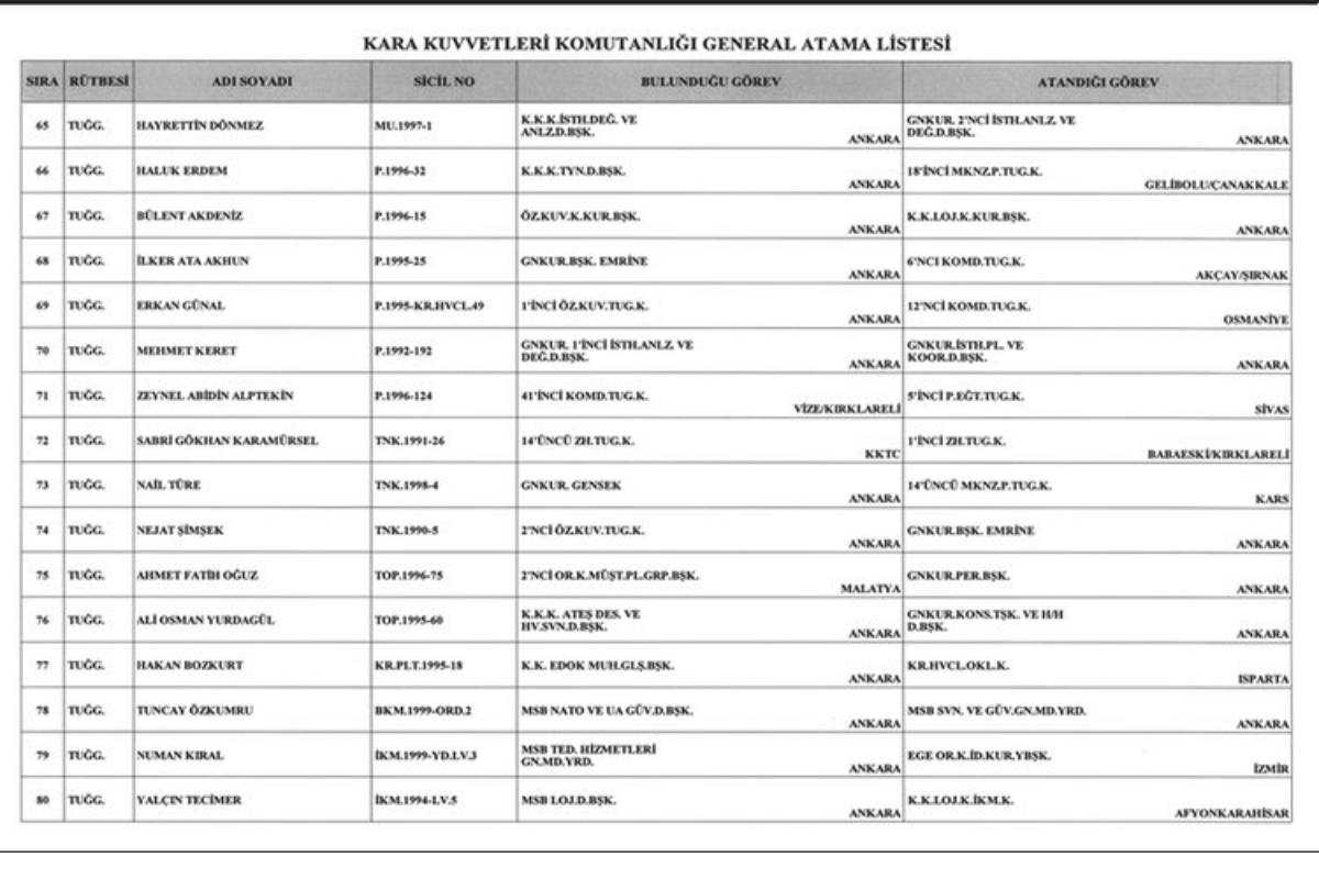 185 general ve amiralin gorev yerleri resmi gazetede aciklandi 4 LFKc9bG8