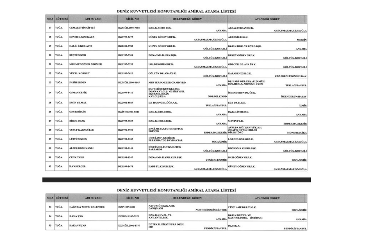 185 general ve amiralin gorev yerleri resmi gazetede aciklandi 8 a8BbtcPa