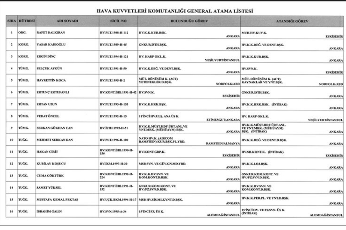185 general ve amiralin gorev yerleri resmi gazetede aciklandi 9 MTqSV983