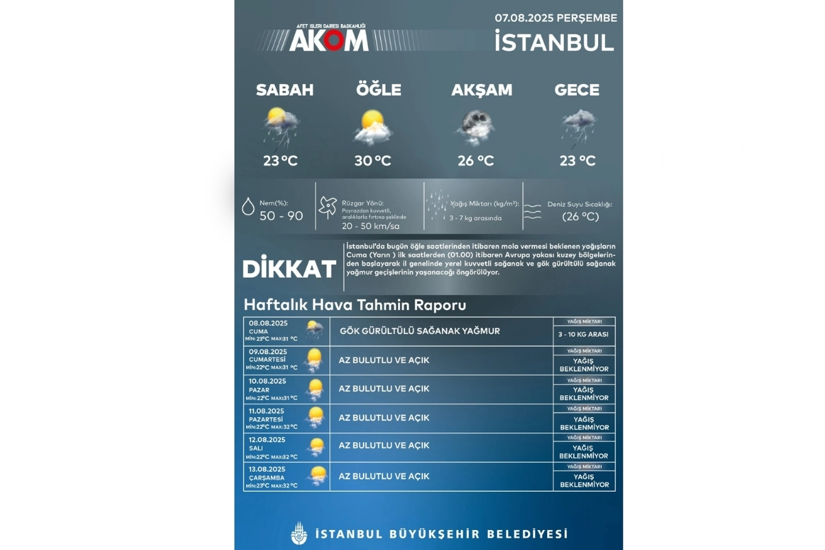 akomdan son dakika saganak uyarisi geldi 0 QXFVLIjm