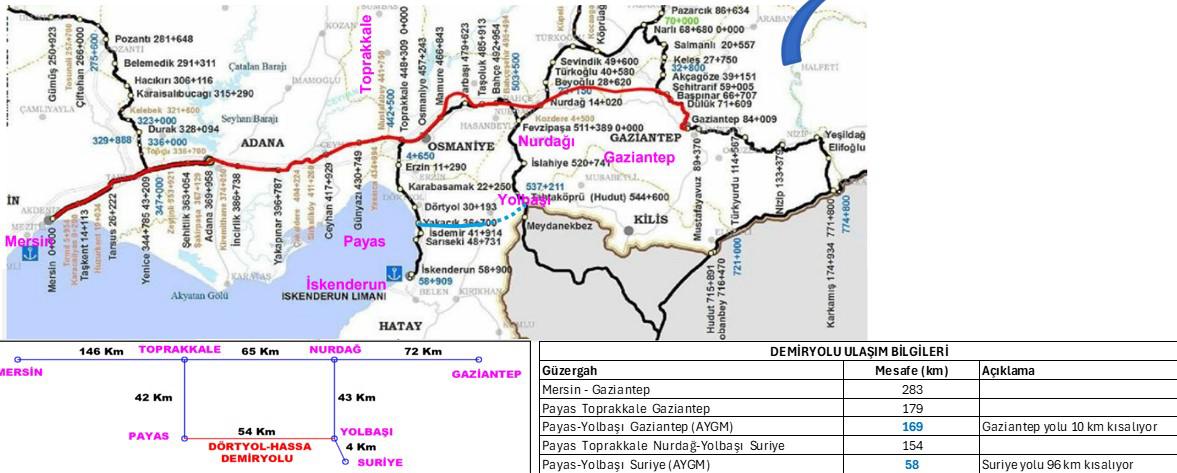 gaziantepi iskenderuna baglayacak kara ve demiryolu tunelleri icin dev yurt disi finansmani hazir 1 kTmPGqNh