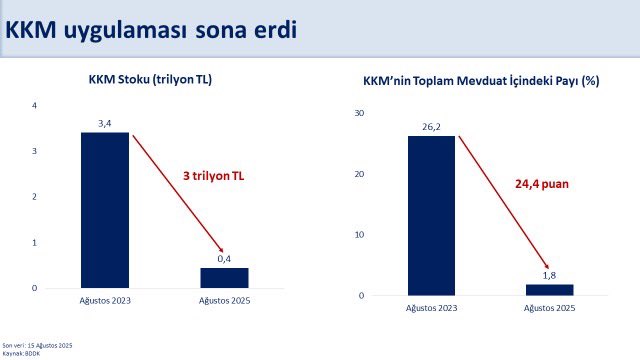 hazine ve maliye bakani mehmet simsek kkm tamamen sona erdi finansal istikrar daha da