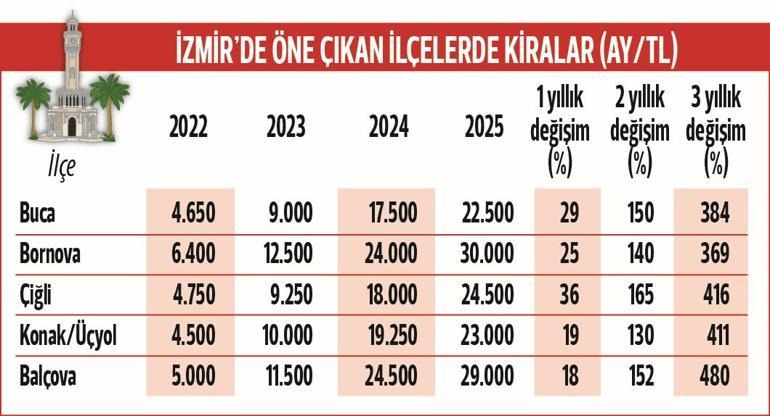universite ogrencilerinin yeni sinavi barinma 1 e5hPb6Yu