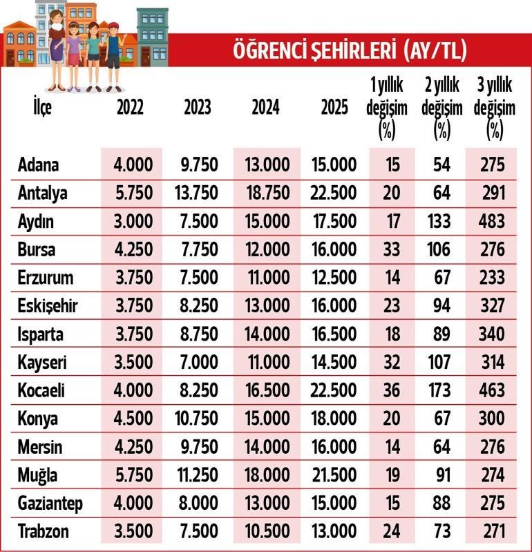universite ogrencilerinin yeni sinavi barinma 3 ykKaGYKs