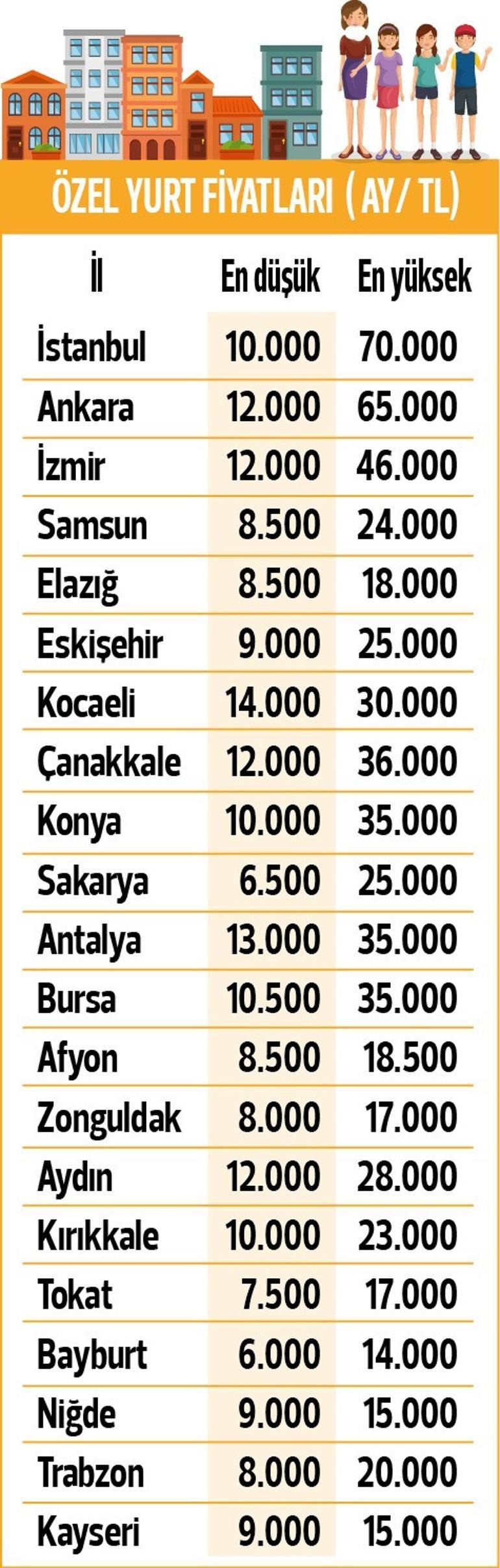 universite ogrencilerinin yeni sinavi barinma 4 d65mF6Mp