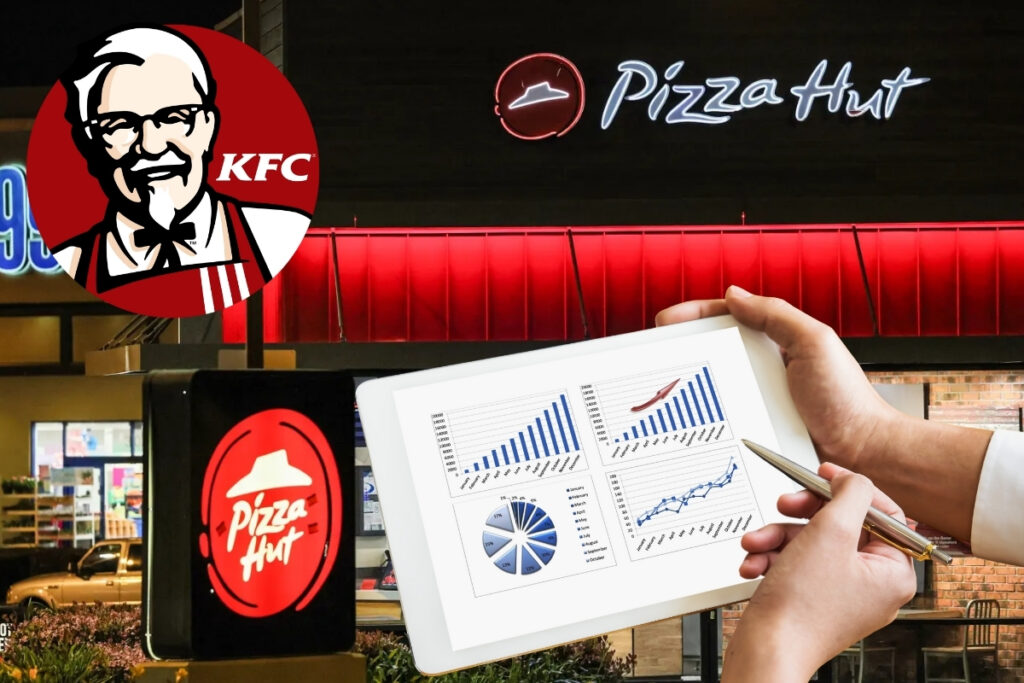 yum brandsin geliri beklentileri karsilamadi kfc ve pizza hut satislari dususte IaV1k8RR