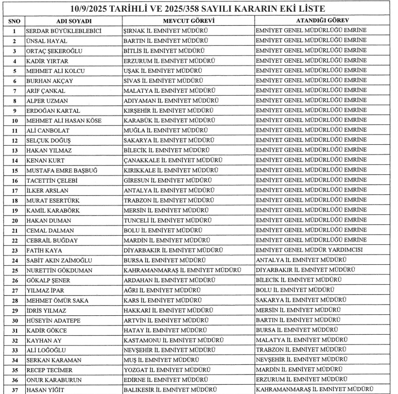 22 ilin emniyet muduru merkeze alindi 37 ile yeni emniyet muduru atandi 0 5OmuJ9kw