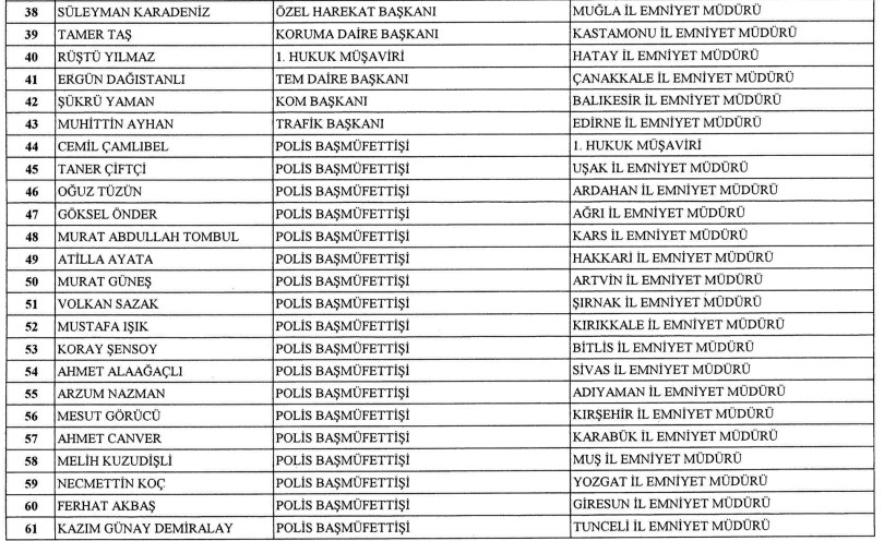 22 ilin emniyet muduru merkeze alindi 37 ile yeni emniyet muduru atandi 1 iEbgSEka