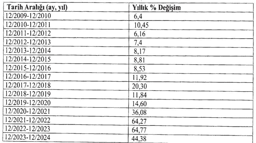 anayasa mahkemesinden alacaklinin parasini faize ezdirmeyin karari 0 cz6BNTbh