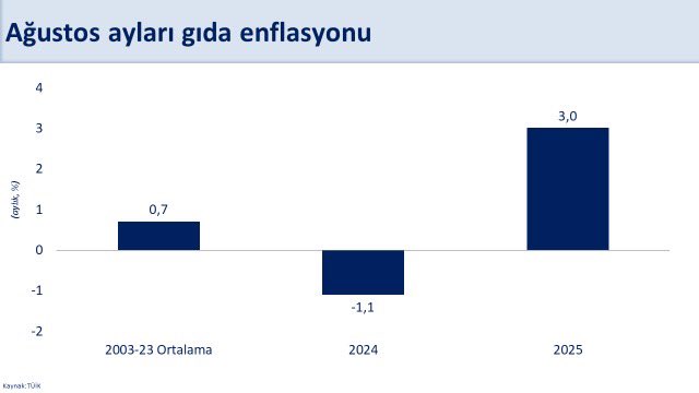 bakan simsek dezenflasyon sureci kesintisiz devam ediyor enflasyon yuzde 33un altina indi 1