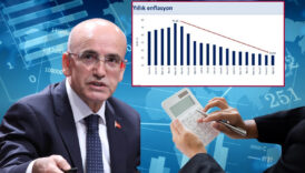 bakan simsek dezenflasyon sureci kesintisiz devam ediyor enflasyon yuzde 33un altina indi BRxFLllf
