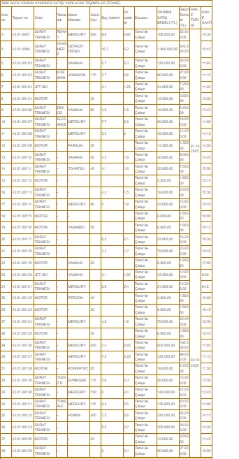 bodrum gundoganda 240 metrekarelik dalgakiran arazisi ihaleyle 30 yilligina yilligi 450 bin tl bedelle XBMVT1Bj